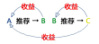 日/月租房管理系统开发方案成本预算