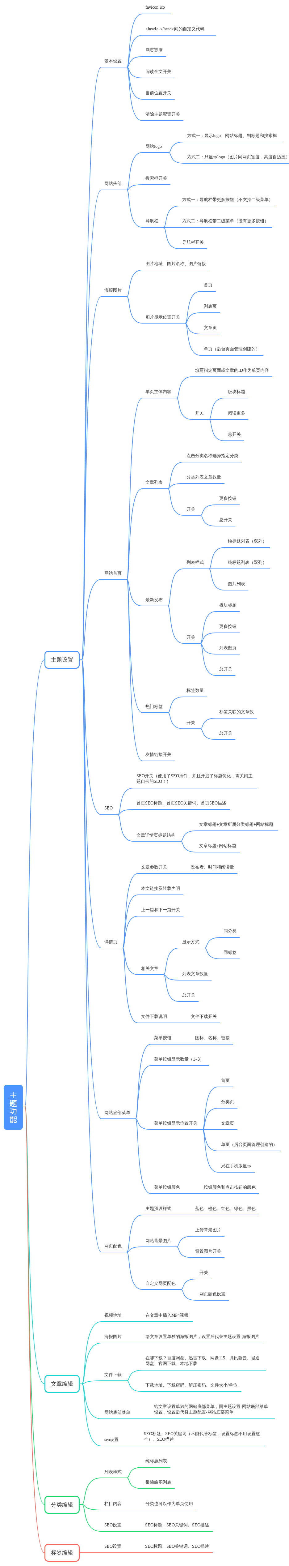 主题扩展功能.jpg 主题扩展功能.jpg