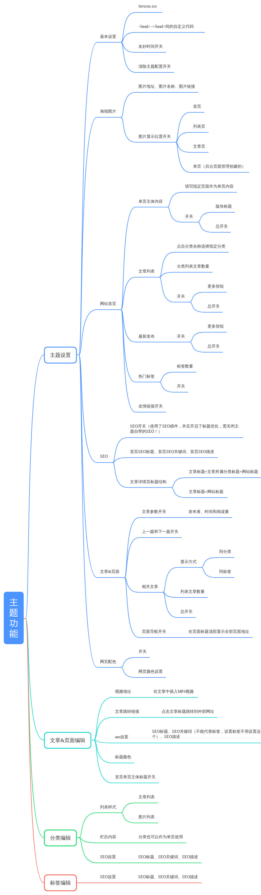 主题功能.jpg 主题功能.jpg